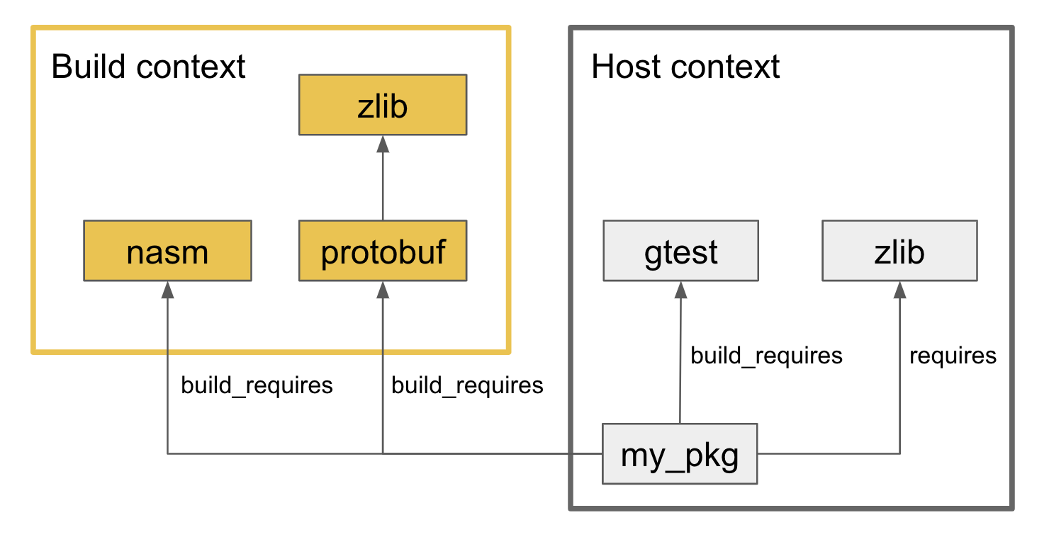 context example diagram