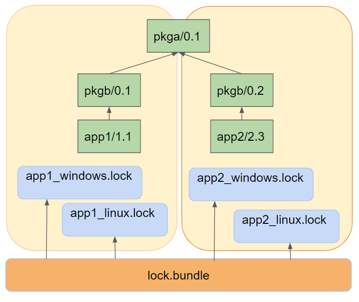 Conan Lock Bundle