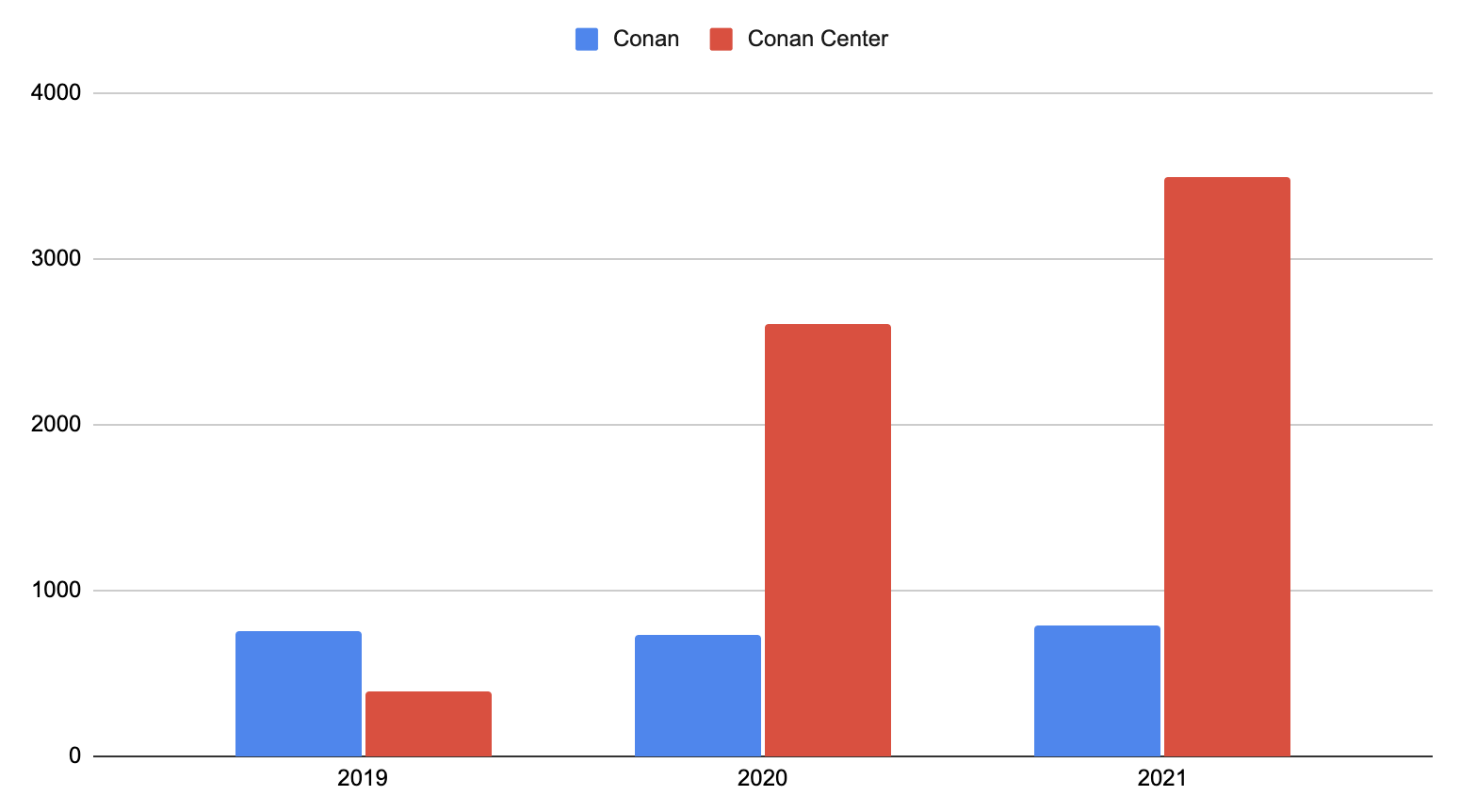 conan-cc-pr.png