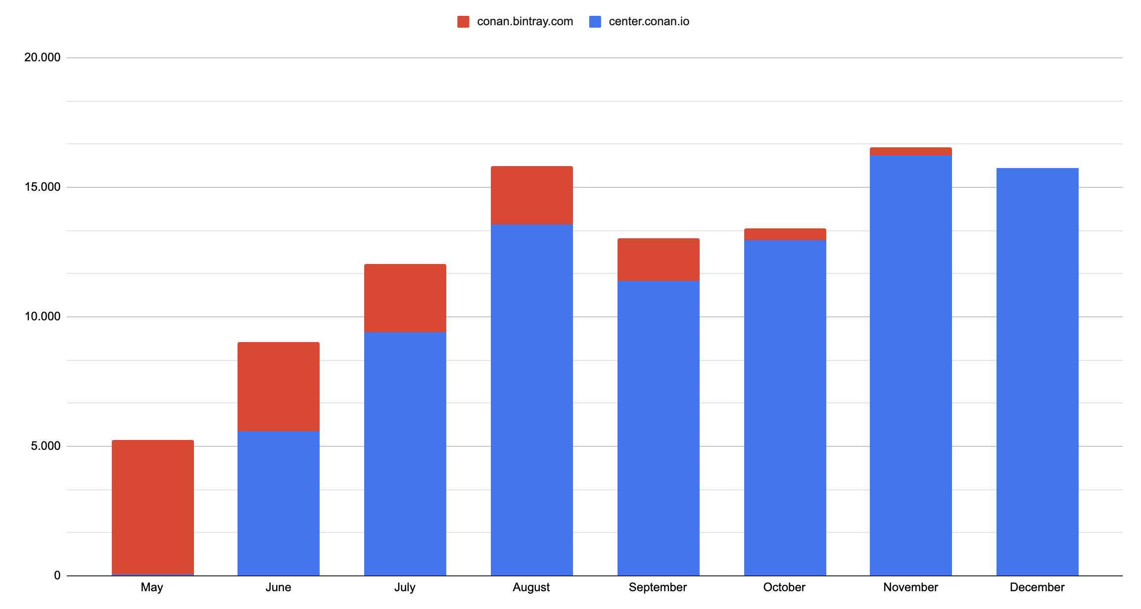 data-transfer-2.png