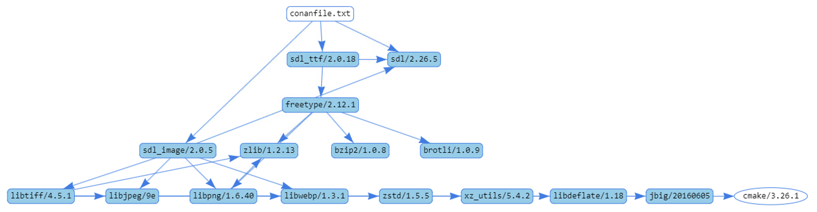 How to Create an Infinite Loop in Windows Batch File? - GeeksforGeeks