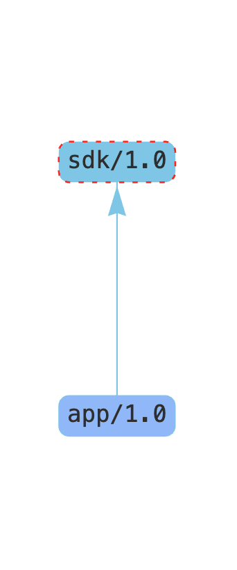 Vendored sdk graph