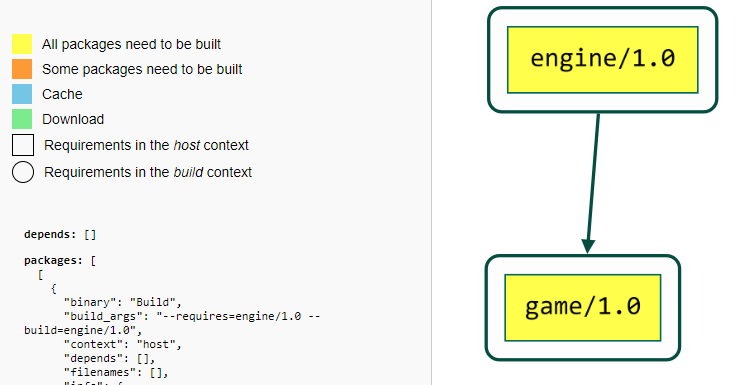 Simplified HTML view of the build-order