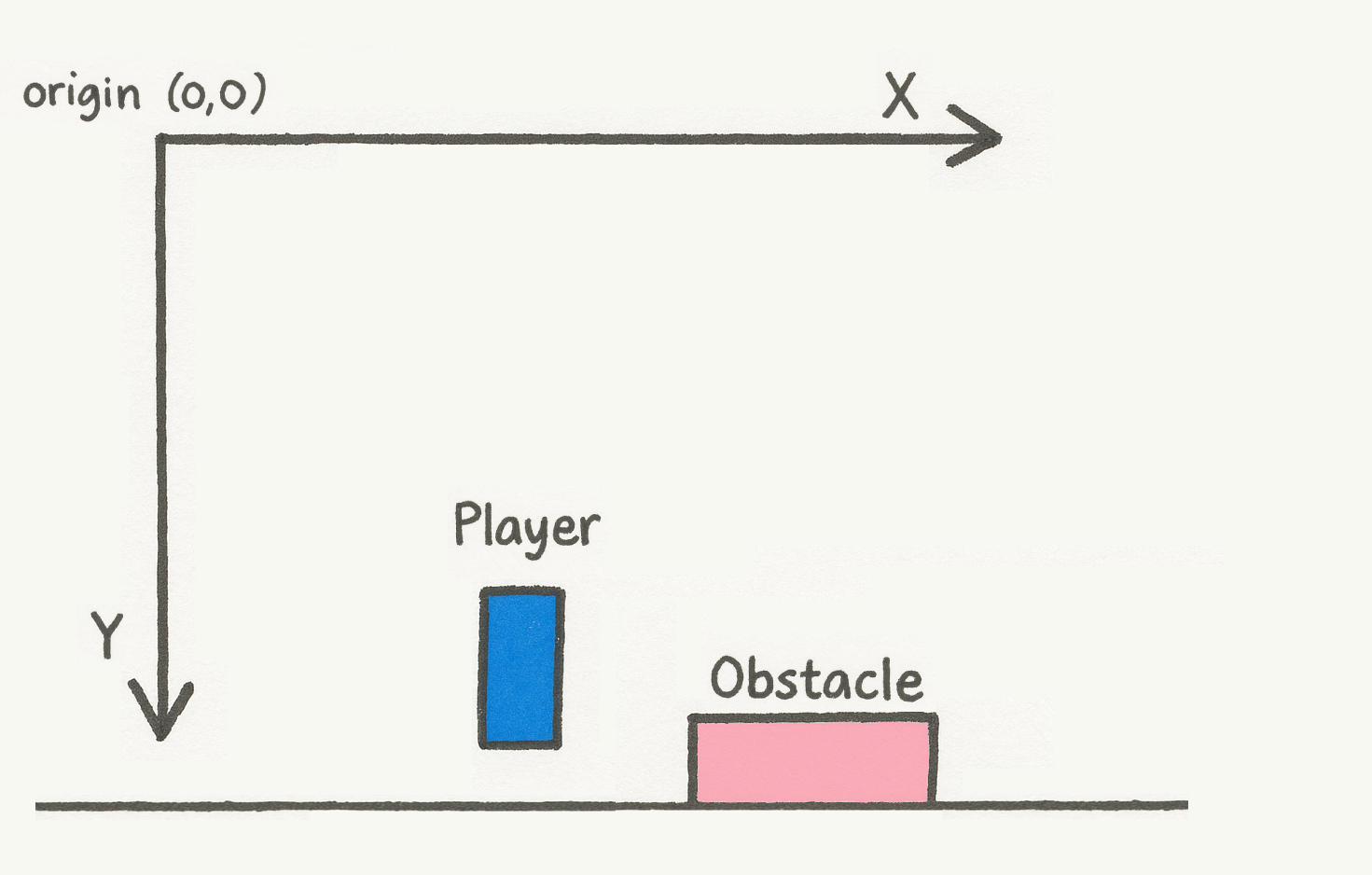 raylib 2D Coordinate System