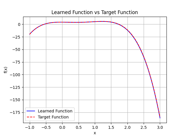Libtorch regression example output